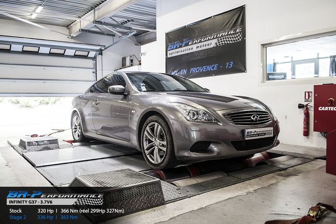   chiptuning, individual remap engine on dyno
